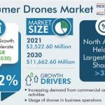 Soaring Horizons Exploring the Consumer Drones Market