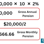 Fers Retirement Calculator