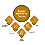 Best Digital Marketing Courses in Jaipur